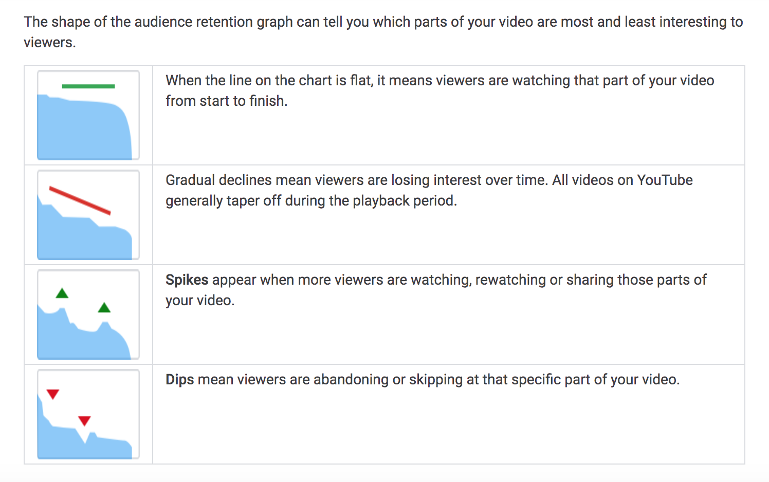 Refer to the screenshot below for further guidance on interpreting these graphs.